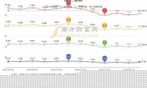 梅州油价最低的县_梅州油价调整最新消息