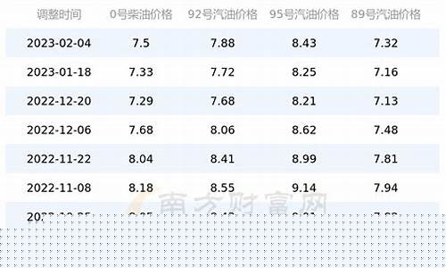 附近汽油价位查询最新_附近汽油价位查询