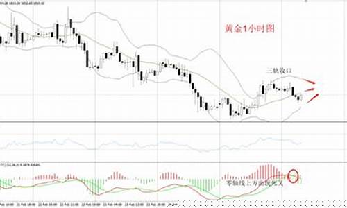 金价最高和最低价格_金价最大的阻力在哪里