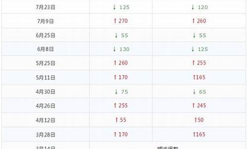 油价权威报道文章范文大全_油价权威报道文