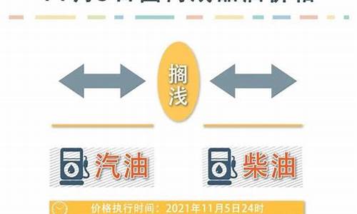 油价14天一调什么时候开始的_14油价最