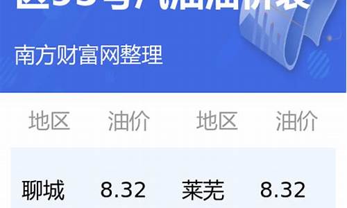 山东油价实时查询_山东油价走势图