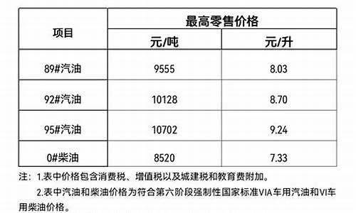 海南油价2024_海南油价2023年9月