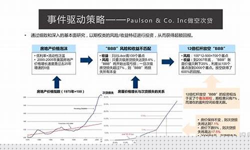 对冲基金的运作_对冲基金价值案例