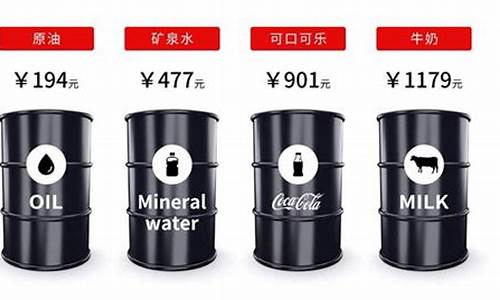 哪里的油价比水便宜点_哪里的油价比水便宜