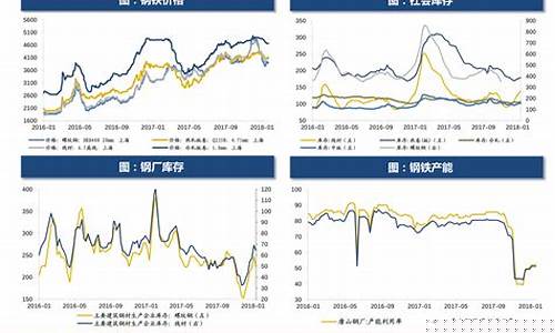 油价涨跌与金价关系_油价涨跌与金价关系大