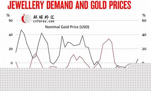 金价下半年多来新高_黄金下半年价格