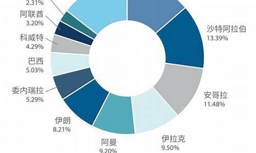 每个国家的油价_每个国家石油价格不一样