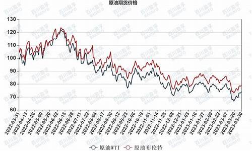 国际油价为负数_国际油价负数收盘