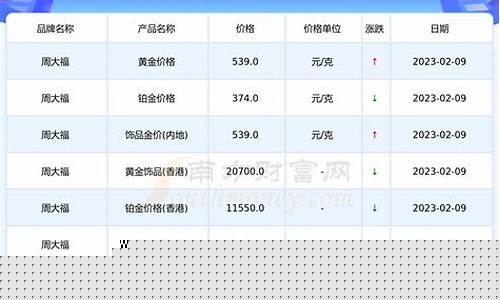邯郸周大生珠宝在哪里_邯郸周大福金价最新