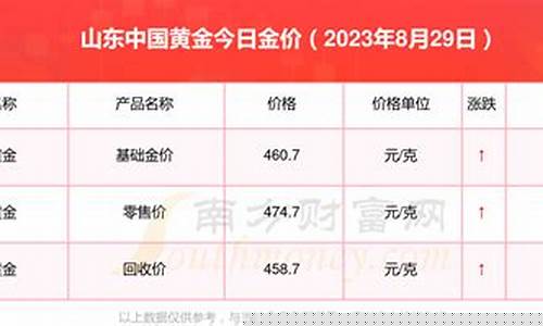 山东招远金价今天_山东招远金条价格