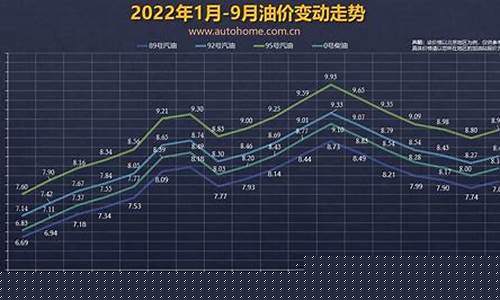 2017油价窗口期_2021油价窗口期时