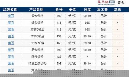 孝义黄金回收,孝义高价回收黄金_孝义收金