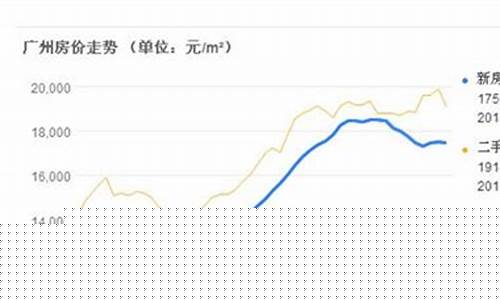 历年房价金价股票走势图_历年房价金价股票