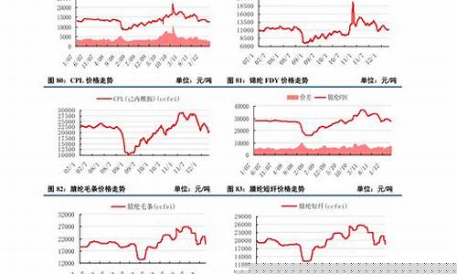 香港现在的金价_香港金价可以降到多少