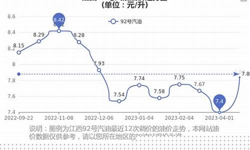 油价92汽油价格江西_江西今日油价92汽
