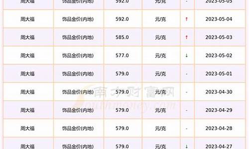 520金价减多少_520黄金多少钱