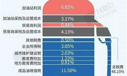 喜迎油价调整通知_喜迎油价调整通知