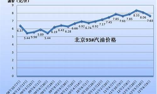 国际油价回升_中国国际油价复苏