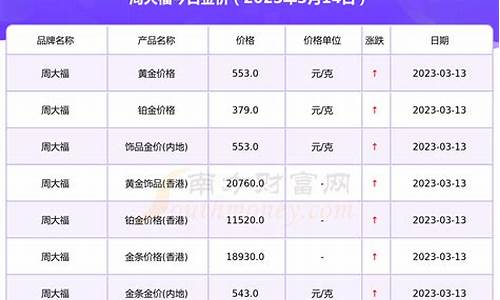 金价查询珠宝价格官网_金价查询珠宝价格
