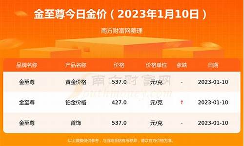 22年10月旧金价_20年10月金价