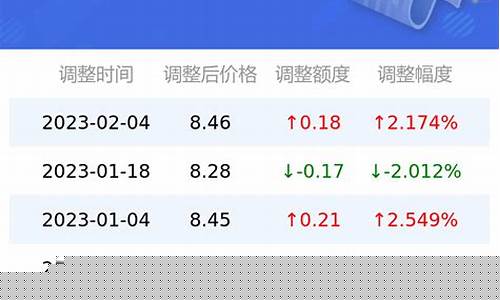 深圳跟香港的油价谁比较贵一点_深圳跟香港