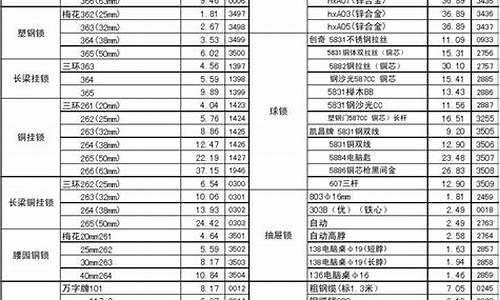 安徽营销五金价格查询_安徽营销五金价格查