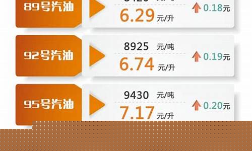 汽油价格去年消息最新_汽油价格走势分析2