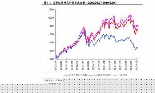 中国股市和中国油价差多少倍_中国股市和中