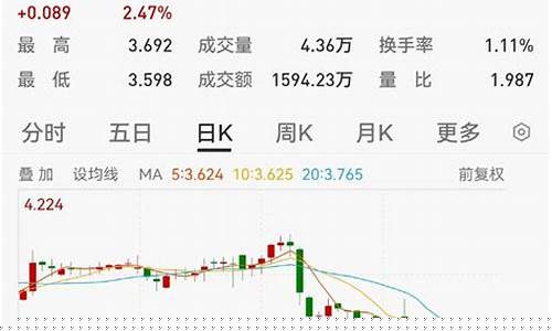 519170基金价格_519171基金