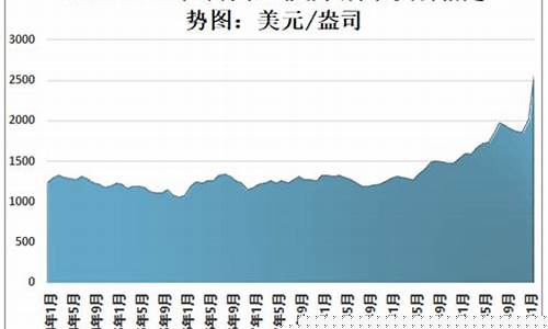2019金价走势分析_2019金价走势图