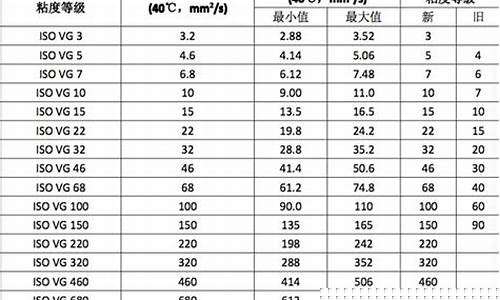 东莞常用液压油价格表查询_东莞常用液压油