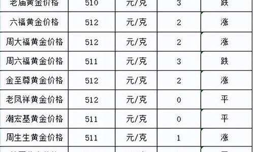 金店价格怎么不降_金店怎么不怕金价涨跌