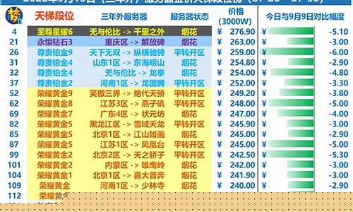 完美世界 行情_完美世界金价比例