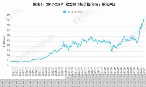 低碳合金价格趋势_低碳合金价格趋势图