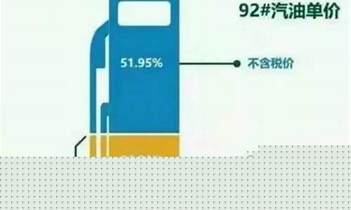 油价调整原理_油价调节公式大全