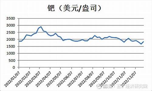 3月16号钯金价格表最新_3月16号钯金