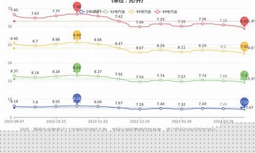 安徽去年油价最低多少钱_2020年安徽油