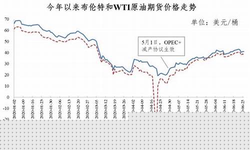 中国油价美国油价对比_中美油价对比,你打