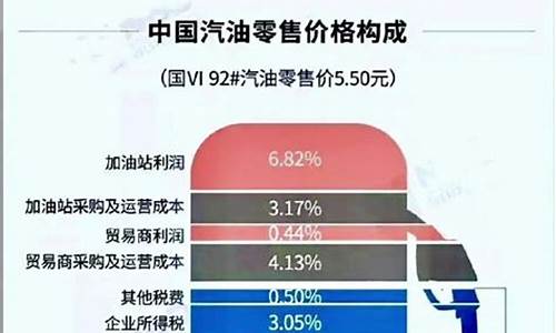 油价里面的税_油价里面还得税收