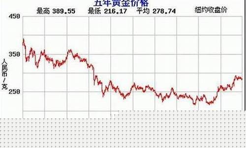 8月17号金价预测_8月17日金价