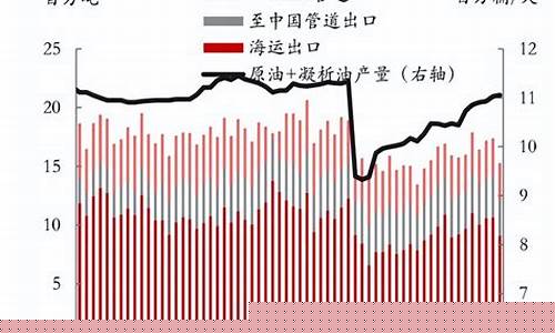 俄乌冲突后我国油价的变化_俄乌冲突今日凌