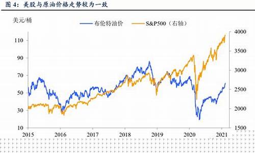 美国油价跌对中国股市的影响_美国股市拉动