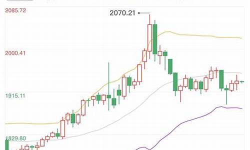 俄乌战争全面爆发_俄乌战争停止金价会恢复
