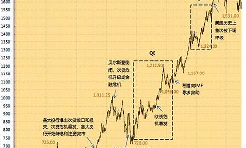 伦敦金算中国金价_伦敦金价格怎么算