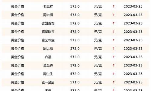 台湾黄金饰品今日金价_台湾目前金价是多少