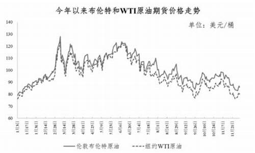莱西突然统一油价的原因_莱西突然统一油价