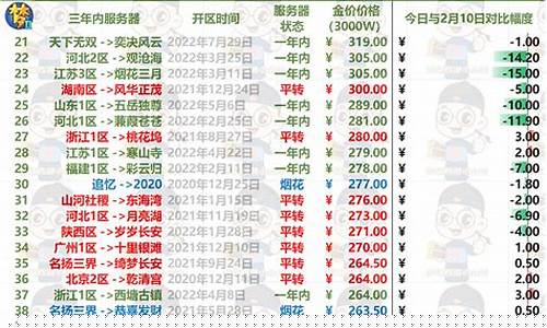 梦幻金价是怎么计算得出来的_梦幻金价是怎