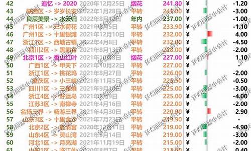 泡泡首饰_泡泡相伴金价查询