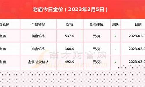 老庙历史金价查询表_老庙历史金价查询表图